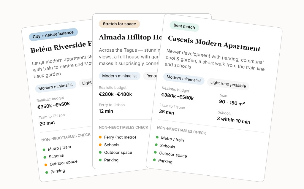 Três cartões de cenários futuros sobrepostos — Apartamento Moderno em Cascais, Moradia no Alto de Almada e Riverside em Belém — com etiquetas, orçamentos, tempos de deslocação e verificações de fatores inegociáveis.